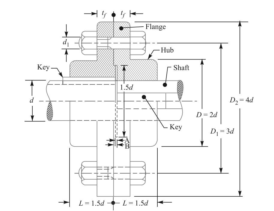 DME_Design of Machine Elements_Keys and Couplings