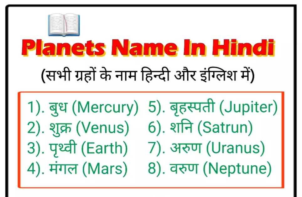 Name In Hindi & English (ग्रहों के नाम) ज्ञान