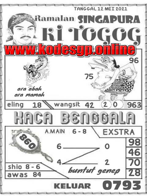 PREDIKSI SGP YOHII