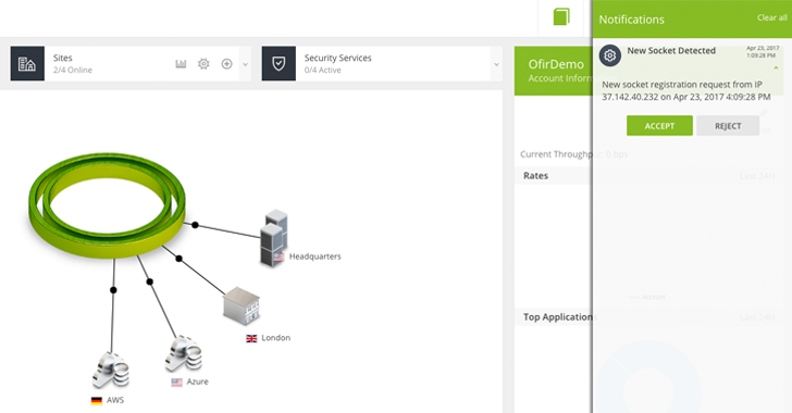 Figure: 4: Cato Socket automatic provisioning Figure: 4: Cato Socket automatic provisioning