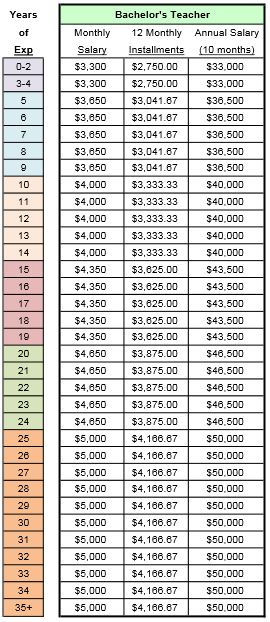 Georgia Teacher Salary