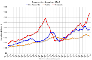 Construction Spending