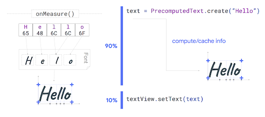 Android Developers Blog: What's new for text in Android P