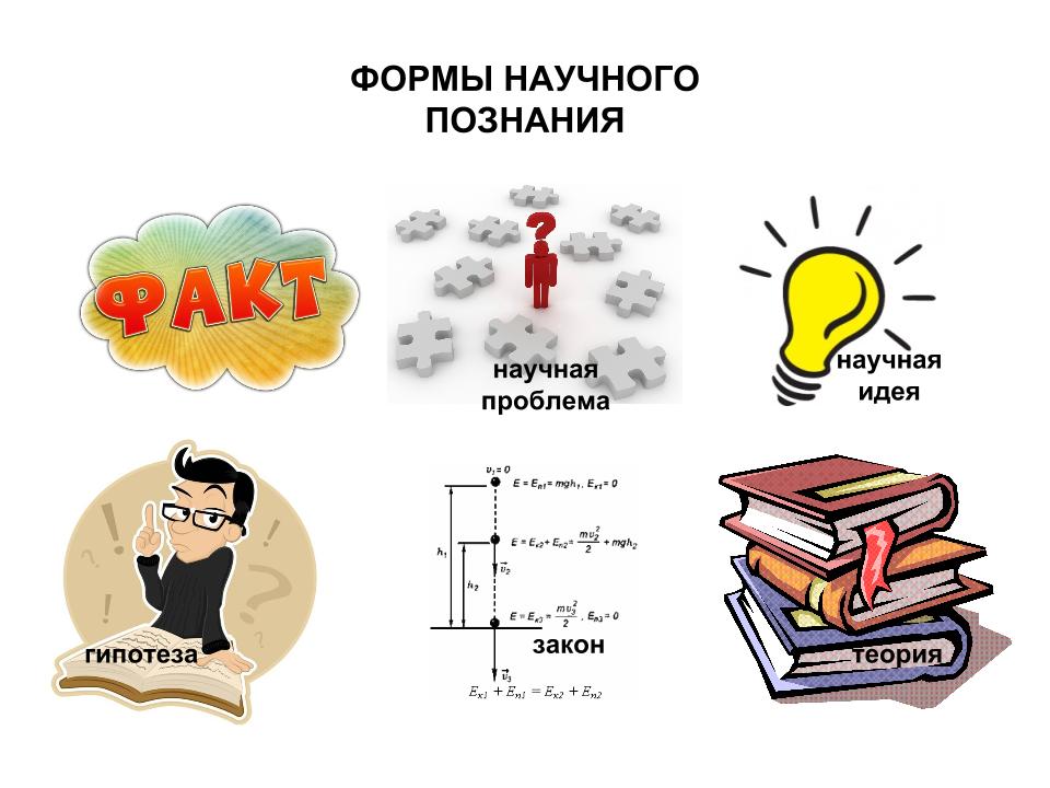 Научный факт форма знаний. Гипотеза идея. Идея как форма научного познания. Научное познание картинки.