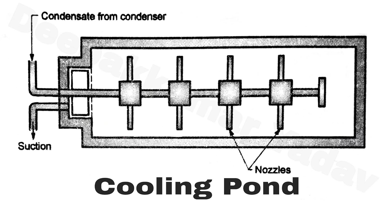Cooling Ponds