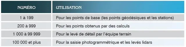 métiers, arpentage, géomatique,formation, professionnelle, arpentage et topographie