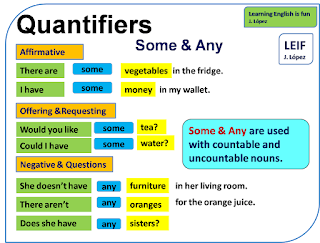 Image result for Quantifiers