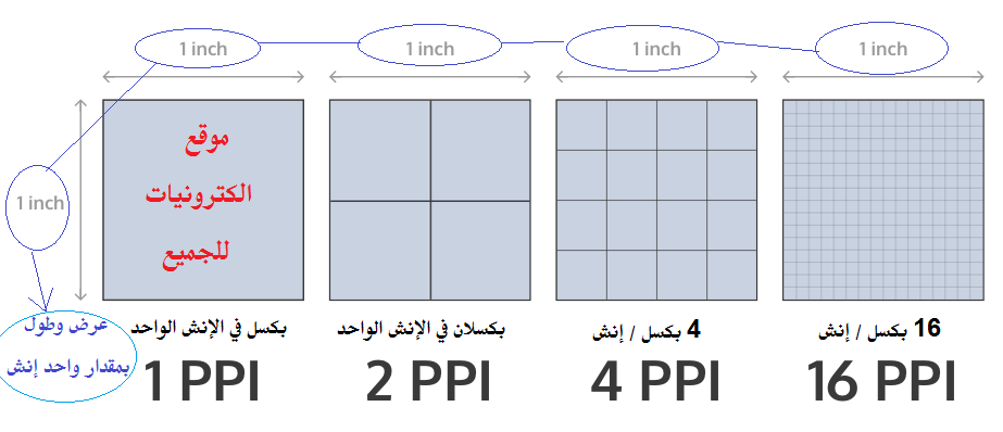 ترمز وحدة البكسل الى