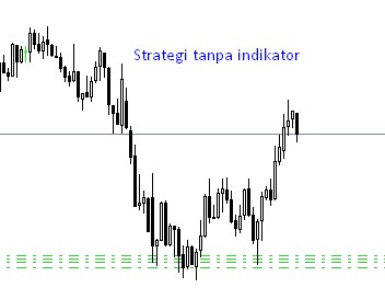 forex minimális tárolás nélkül