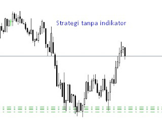 Strategi trading forex selalu profit