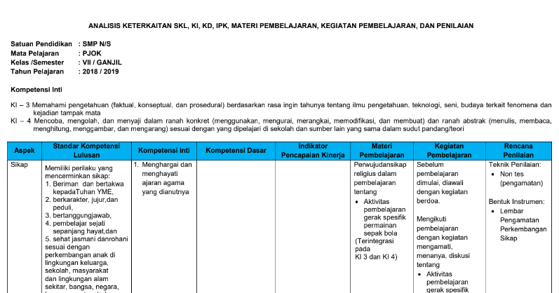 √ Analisis SKL, KI, KD PJOK Kelas VII K13 Revisi 2018 √ Analisis SKL, KI, KD PJOK Kelas VII K13 Revisi 2018