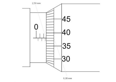 Hasil pengukuran mikrometer sekrup pada gambar berikut adalah...
