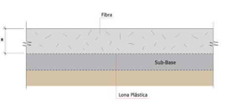Pisos de Concreto Armado: 2. TIPOS DE PISOS