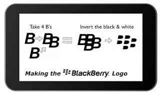 Jenis Aplikasi Blackberry dan Struktur Aplikasi Java Blackberry_