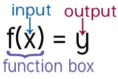 MATH SHARING IDEAS: 8th GRADE: RELATIONS AND FUNCTIONS