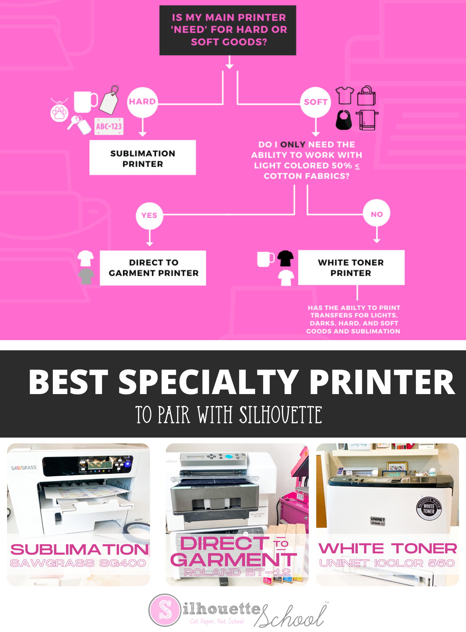 Which Printer Should I Get Next? Sublimation vs DTG vs DTF vs White Toner Printer vs Roland BN