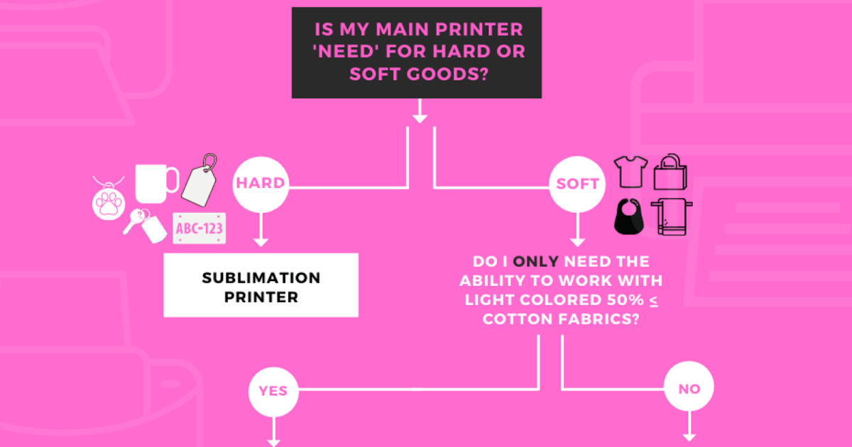 Sublimation vs White Toner Transfers for T Shirts: Pros and Cons of Each -  Silhouette School