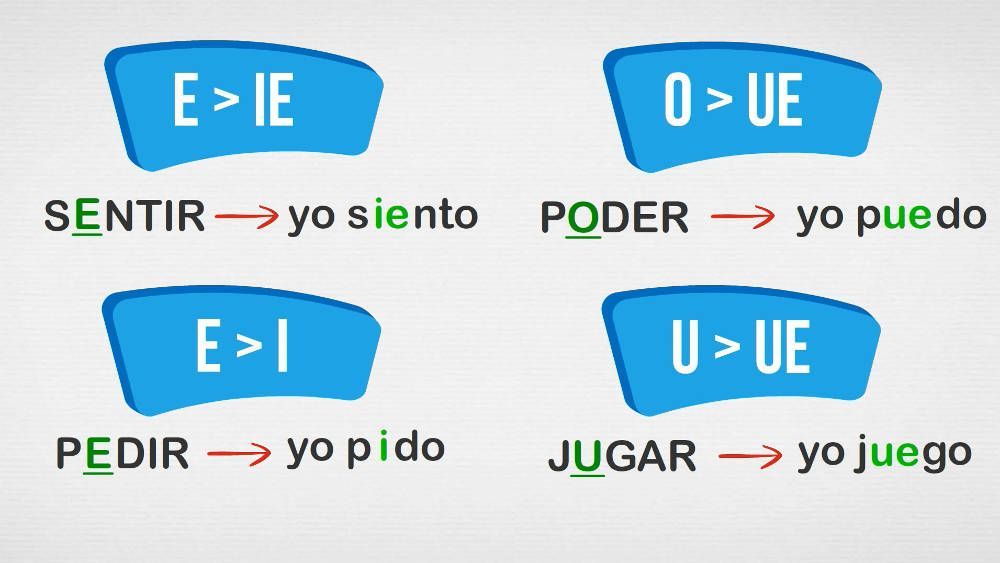 Irregularidades del verbo en presente