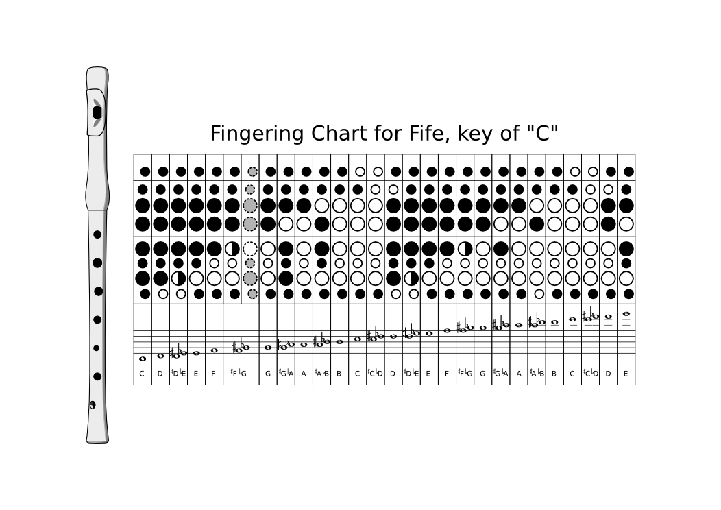 L+Lr00 Fingering Chart for Fife Flute