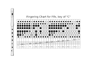 Fife Chart