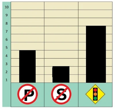 bentuk diagram hasil wawancara www.simplenews.me