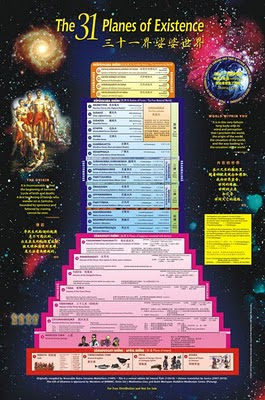 31 Planes Of Existence Chart