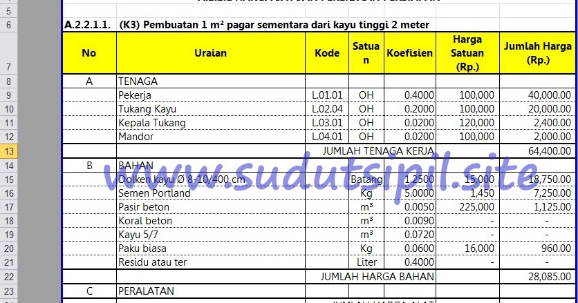 analisa harga satuan pekerjaan pipa hdpe Analisa harga satuan pekerjaan