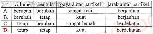 36+ Soal Un Hukum Archimedes Smp 36+ Soal Un Hukum Archimedes Smp