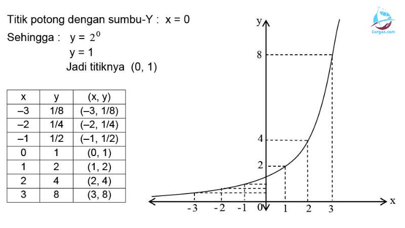 Gambar Grafik Eksponen