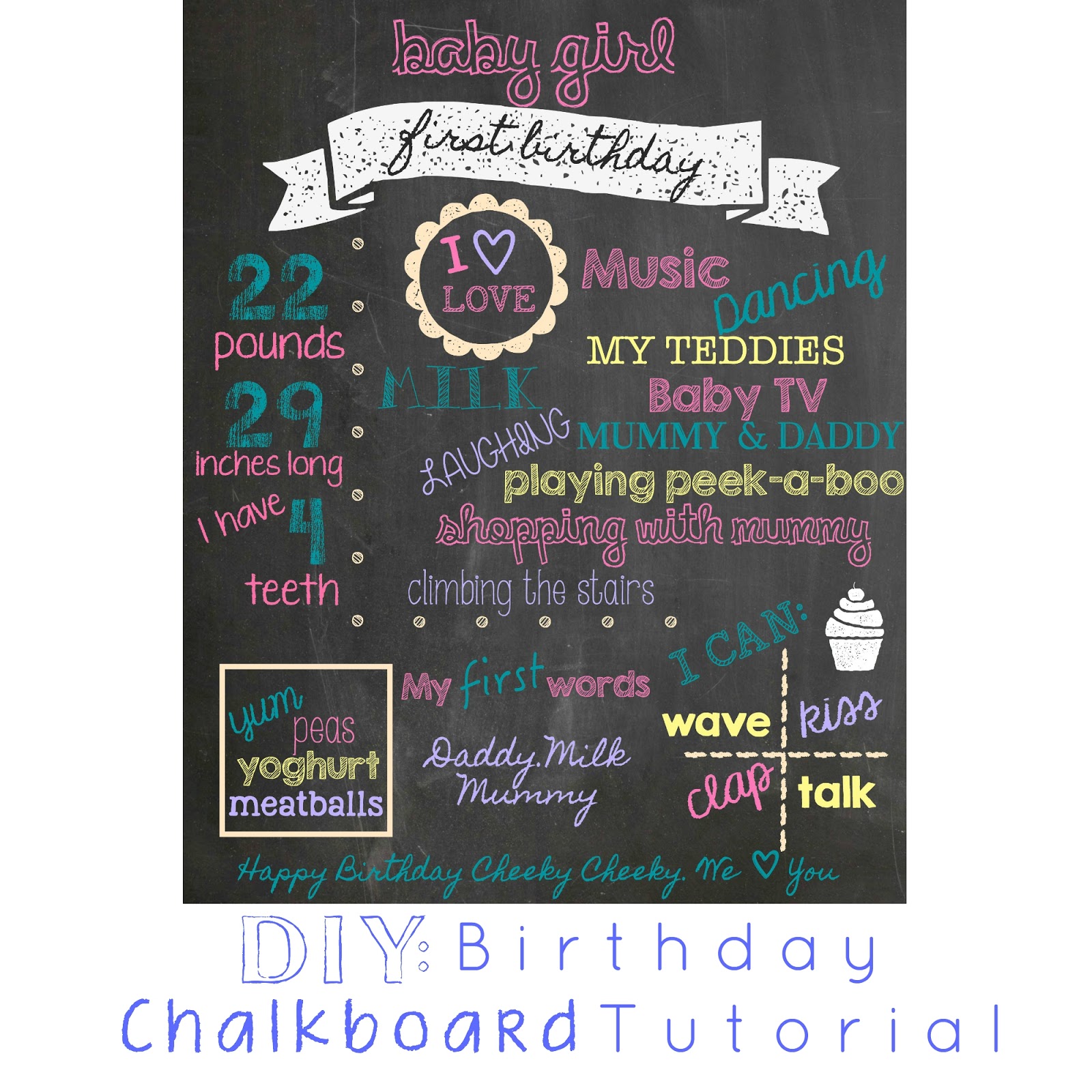 DIY Birthday Chalkboard Tutorial Eat.Love.Live