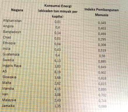 Kunci Jawaban Simulasi Ksn Geografi 2021 No 46 50 Guru Geografi