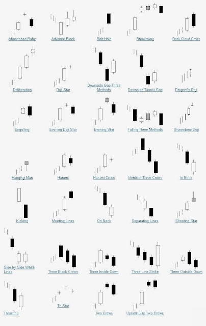 2 + Bearish-Candlestick-Patterns.jpg