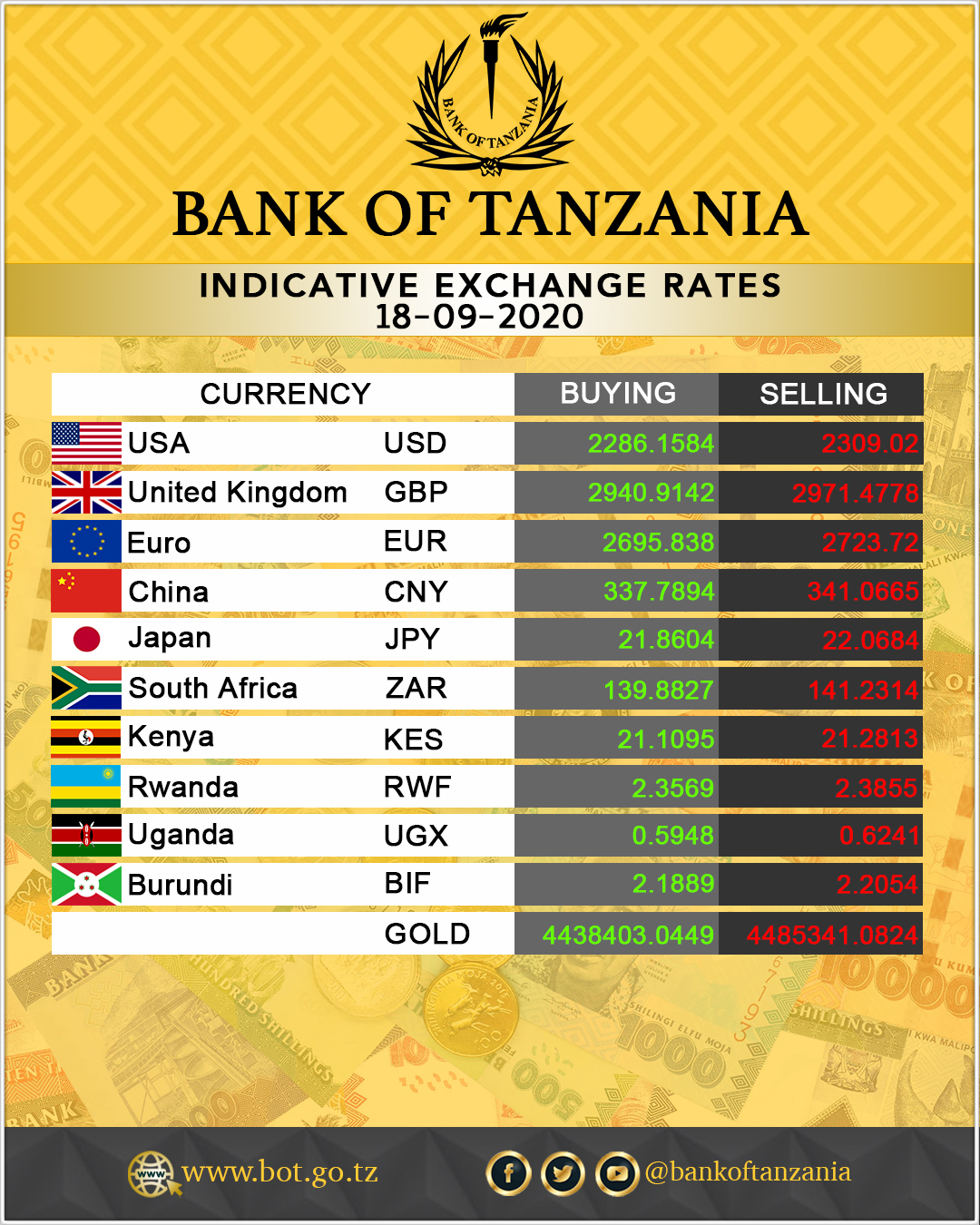 Kitomari Banking Finance Blog BANK OF TANZANIA INDICATIVE EXCHANGE kitomari-banking-finance-blog-bank-of-tanzania-indicative-exchange