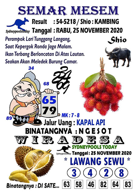 Prediksi Sydney Rabu 25 November 2020 Sdy Jitu Prediksitogel Jp