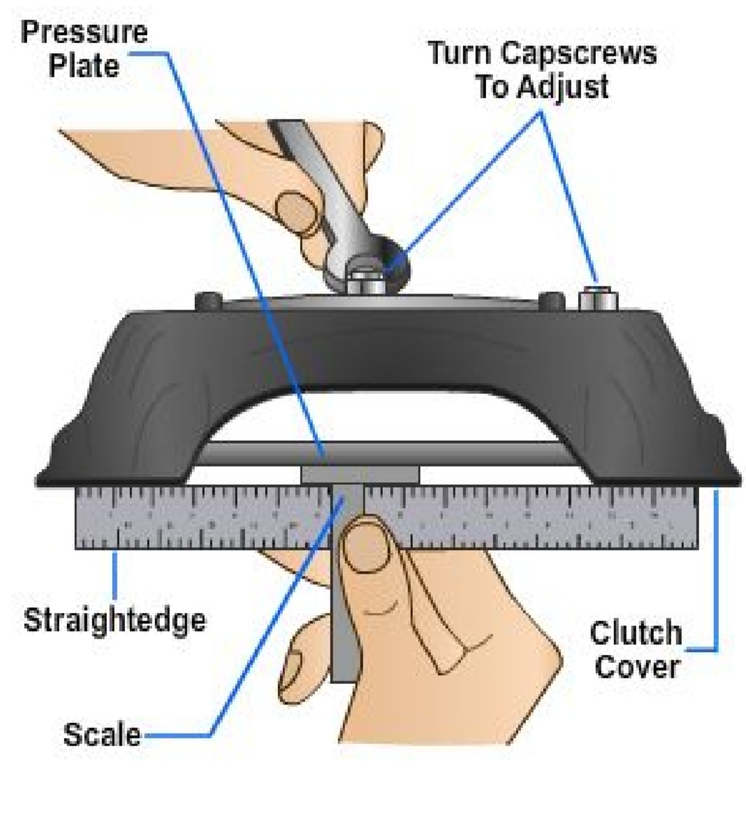 Automotive Clutch and Construction and working of Clutch and
