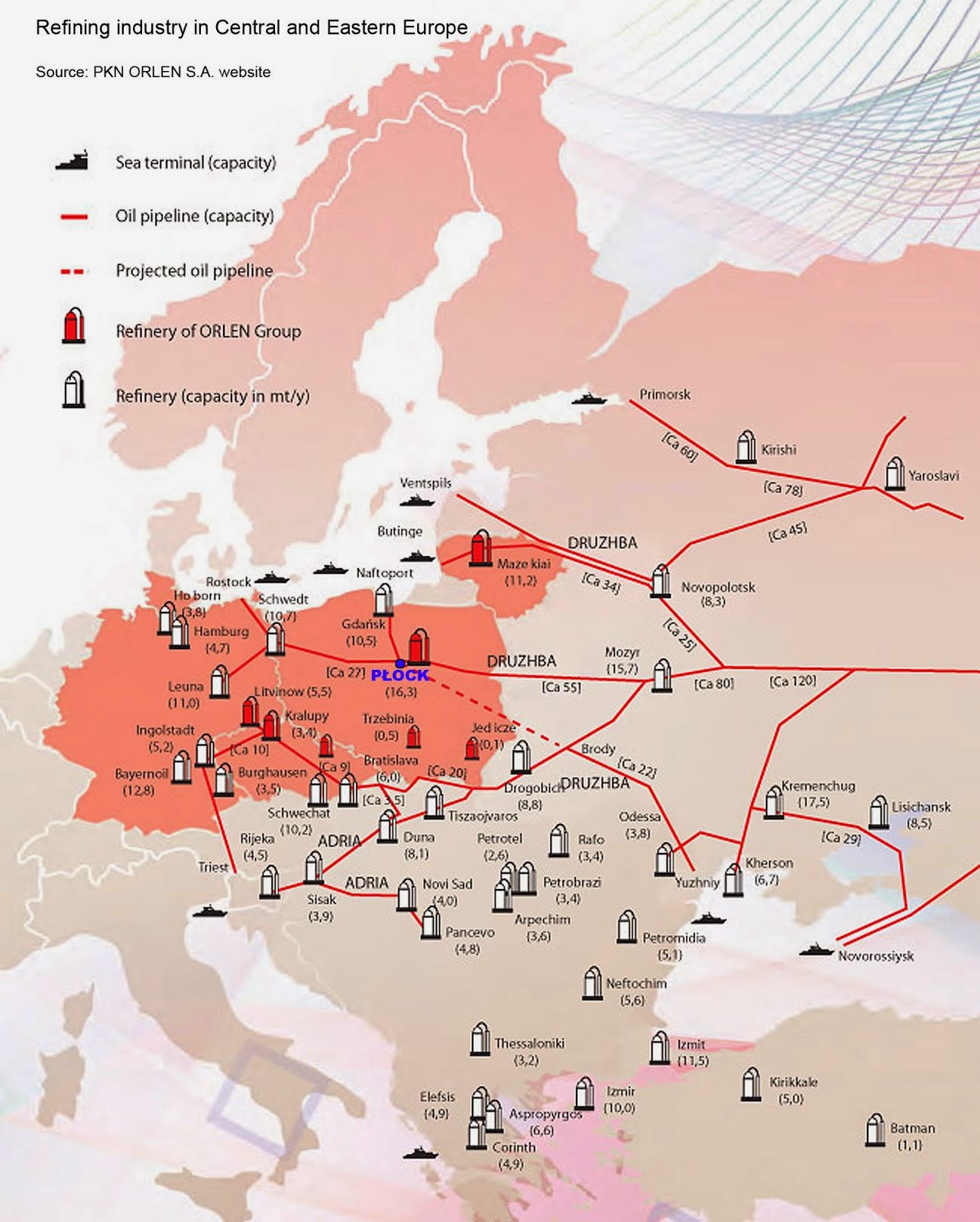 Refining industry in Central and Eastern Europe