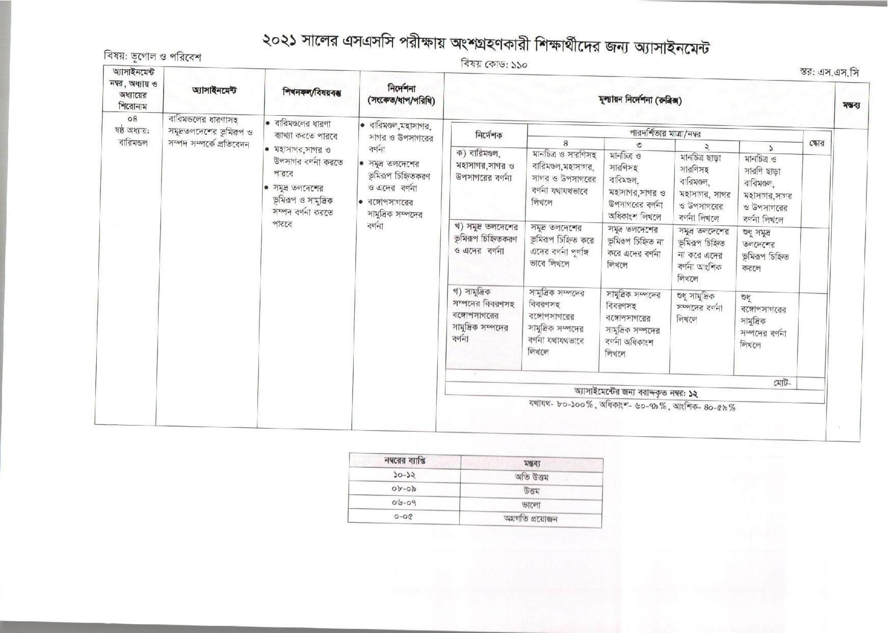 ssc geography assignment answer 6th week