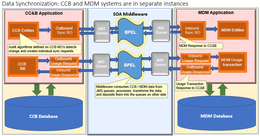 MDM система. Функции MDM систем. Finance and Master data Management processes.