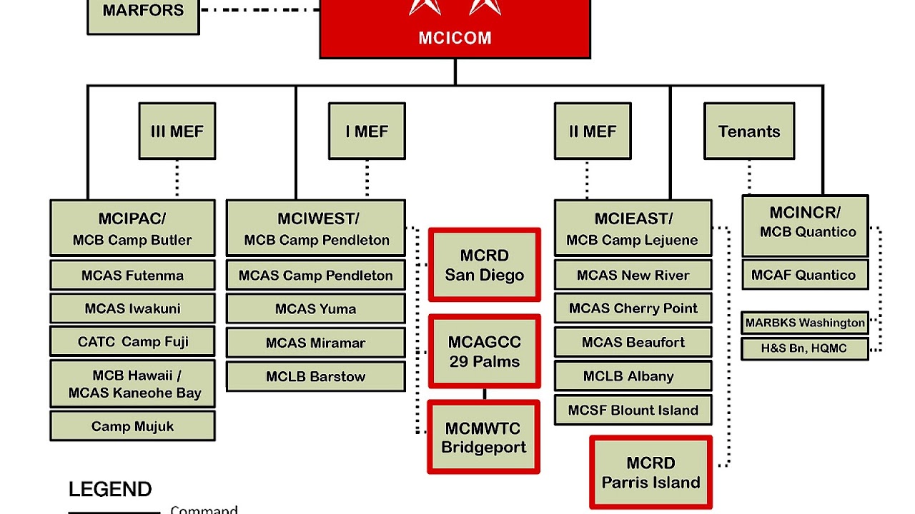 Organization of the United States Marine Corps - Marine Choices
