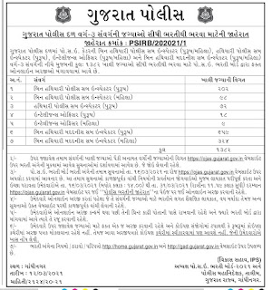 1382 Police Bharti, gujarat police bharti 1382,gujarat police bharti model paper