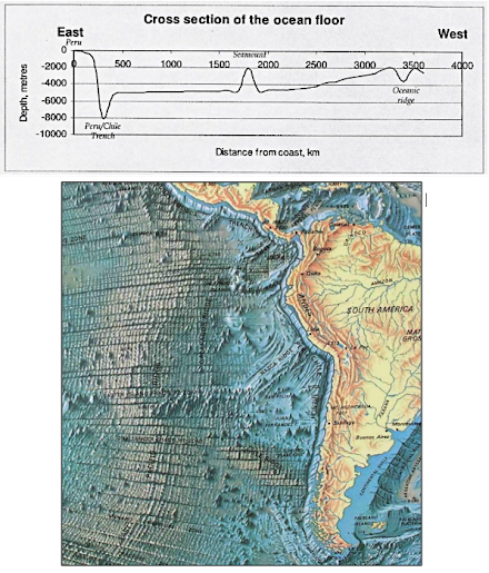 Earth Learning Idea: Traverse of the eastern Pacific Ocean