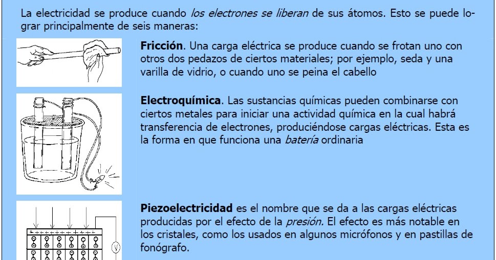 6 formas de producir electricidad Instalaciones Eléctricas Residenciales 6 formas de producir electricidad Instalaciones Eléctricas Residenciales