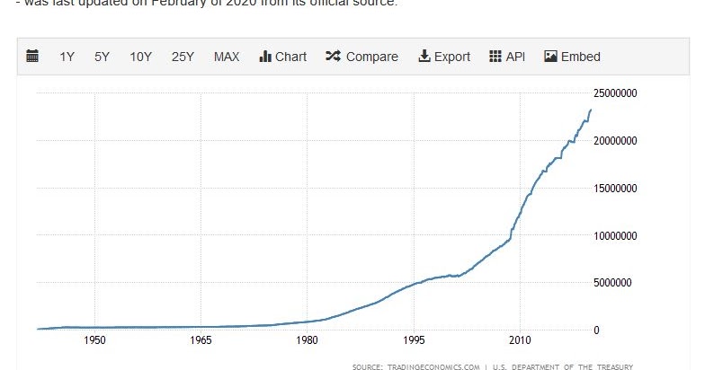 rayidaho * Динамика госдолга США, доли внешних инвесторов и БРИКС в нем по 2015 