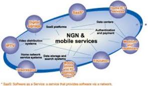 Next Generation Networks (NGN) شبكات الجيل القادم (NGN)