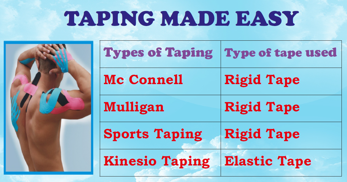 DrMitrPhysio Taping Made Easy for Physios