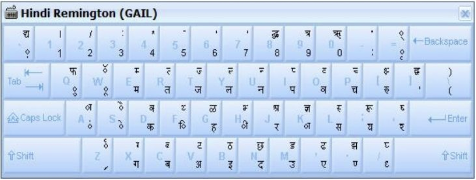 Hindi English Typing Keyboard Syllabus of Computer, Lekhpal