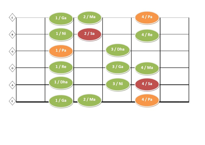 MAJOR SCALE/IONIAN MODE/THAAT-BILAVAL SHAPE 3