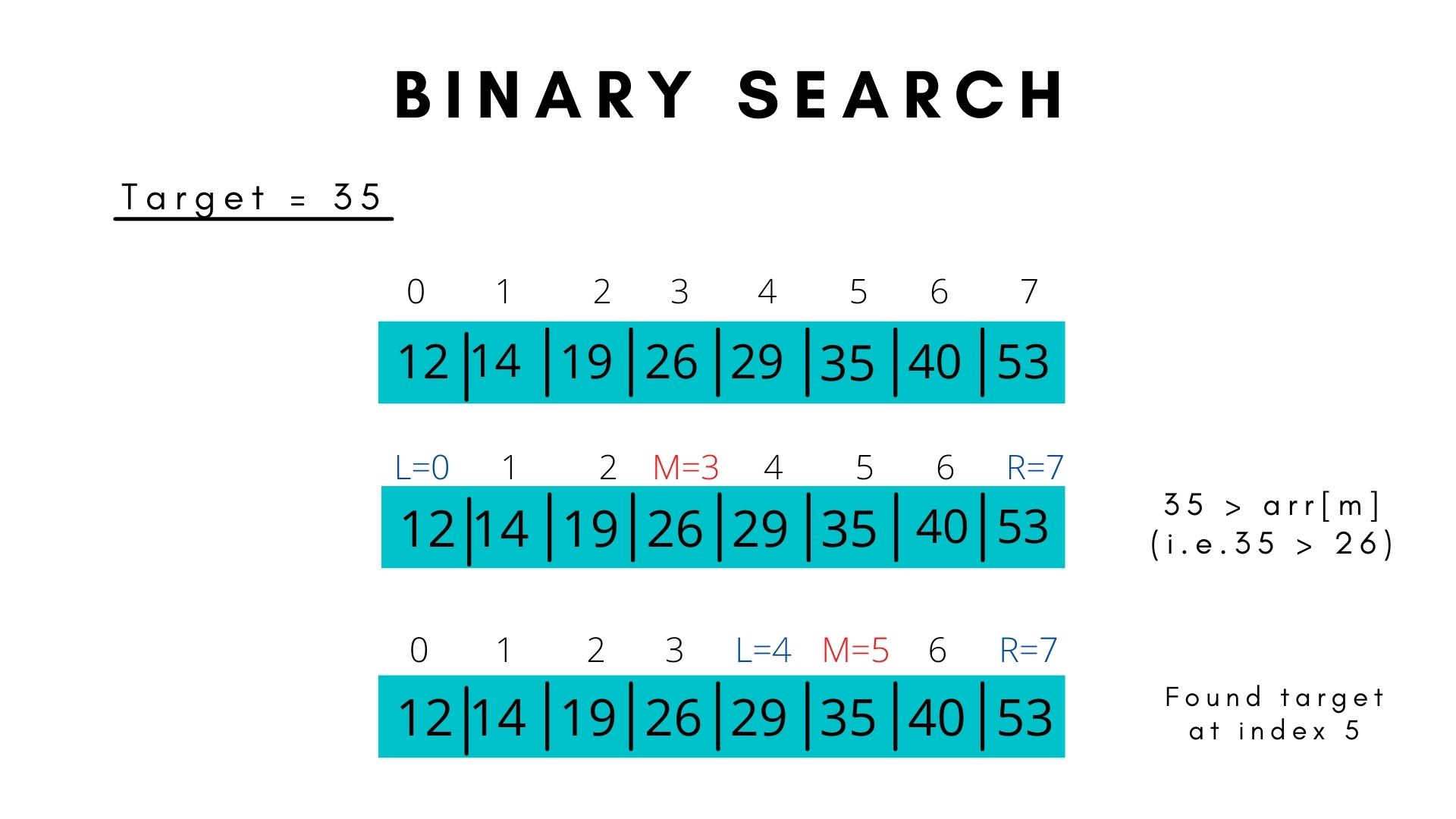 C++ Program For Binary Search - Basic C++ Programs.
