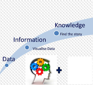 البيانات المعلومات والمعرفة الخروج من النص الى المعنى