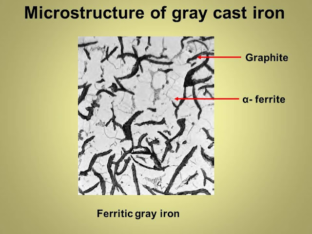 Grey cast iron | detailed explanation and uses